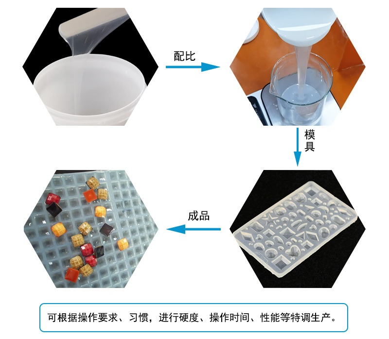 液態(tài)硅膠注射成型模具屬于什么模具？