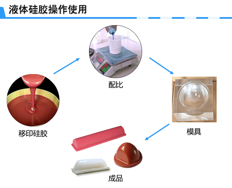 宏圖移印硅膠，您工廠的不二選擇！