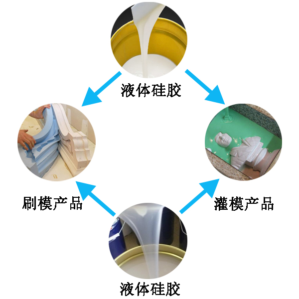 模具硅膠翻模過程大公開，細(xì)節(jié)決定成敗